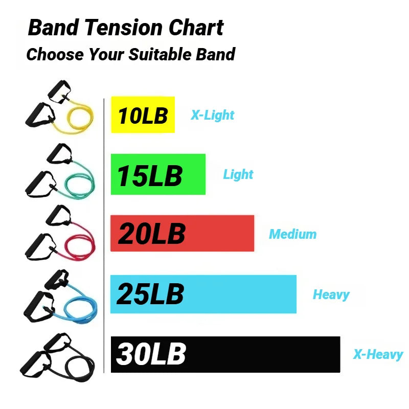 Resistance Bands with Handles
