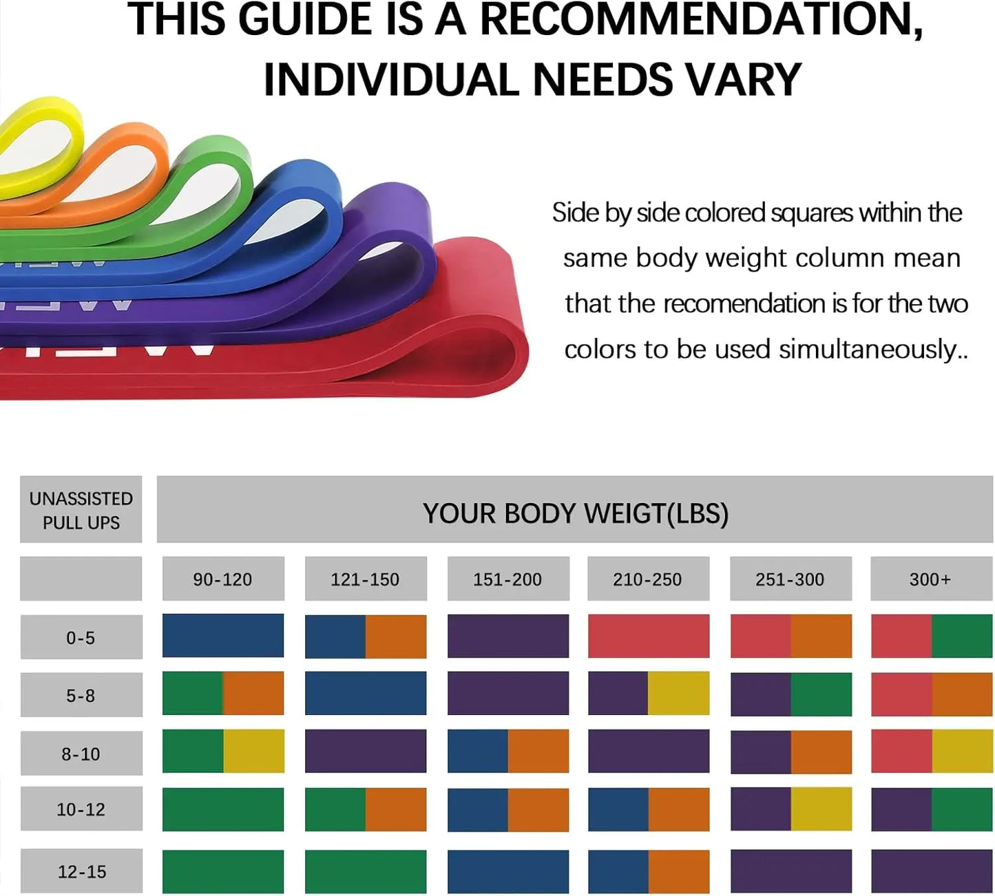 5 Resistance Bands Set